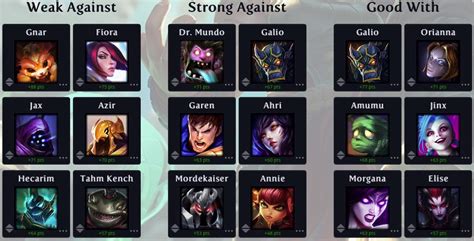 illaoi counter|Illaoi Counter .